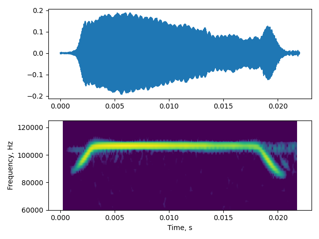 ../_images/sphx_glr_plot_0_segmenting_real_sounds_001.png