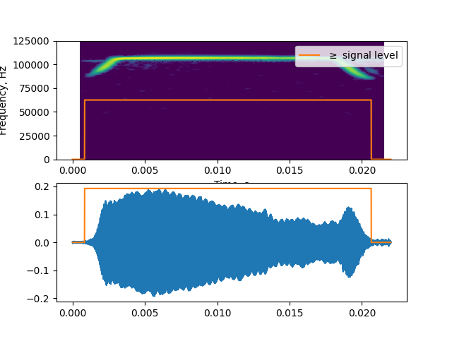 ../_images/sphx_glr_plot_0_segmenting_real_sounds_002.png