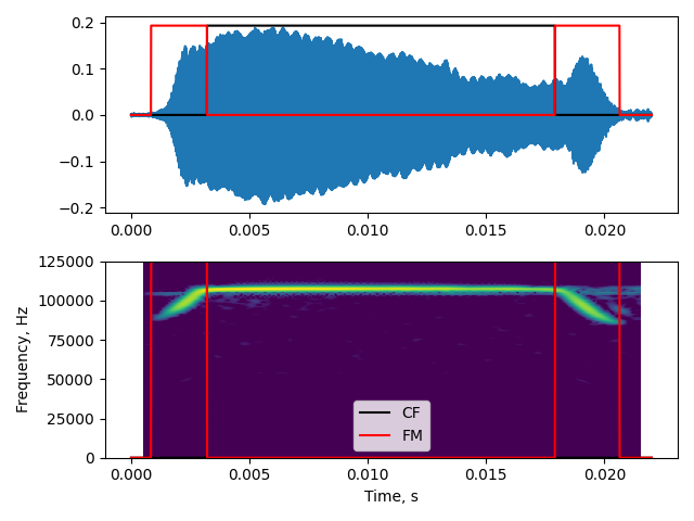 ../_images/sphx_glr_plot_0_segmenting_real_sounds_003.png