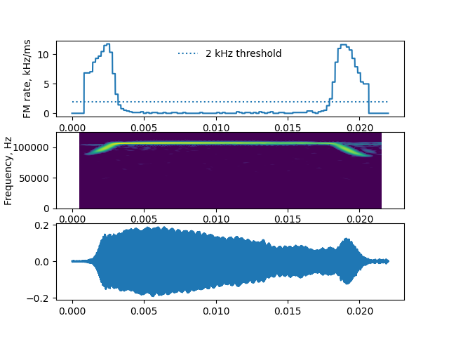 ../_images/sphx_glr_plot_0_segmenting_real_sounds_005.png