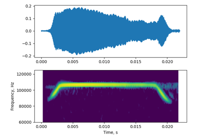 ../_images/sphx_glr_plot_0_segmenting_real_sounds_thumb.png
