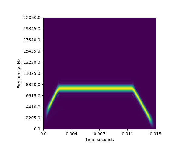 ../_images/sphx_glr_plot_2_pwvd_002.png